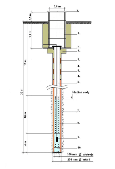 drilled well in Doubravčice